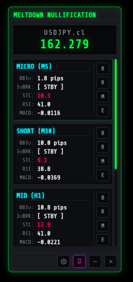 MELTDOWN UI